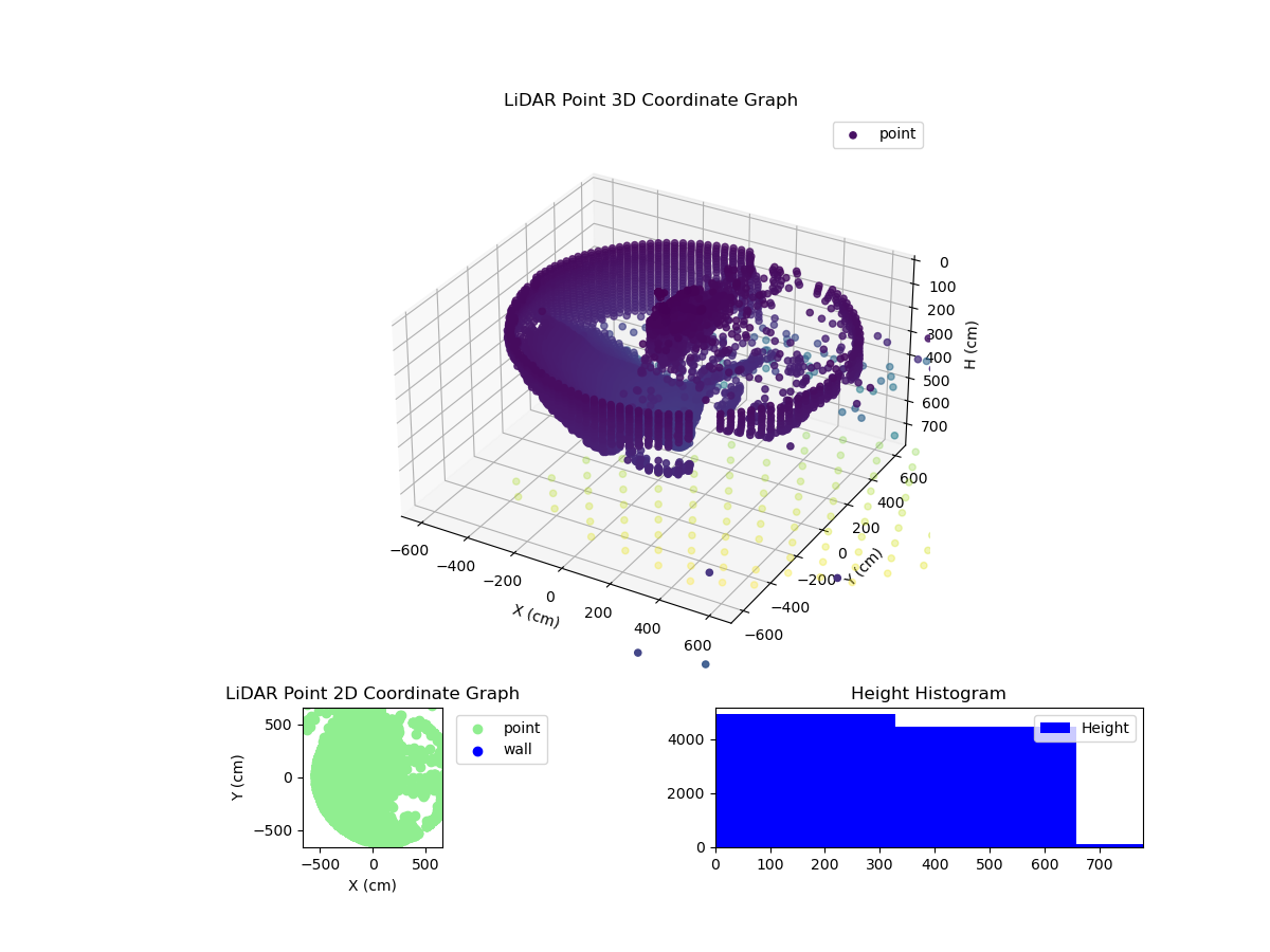 3D Plot