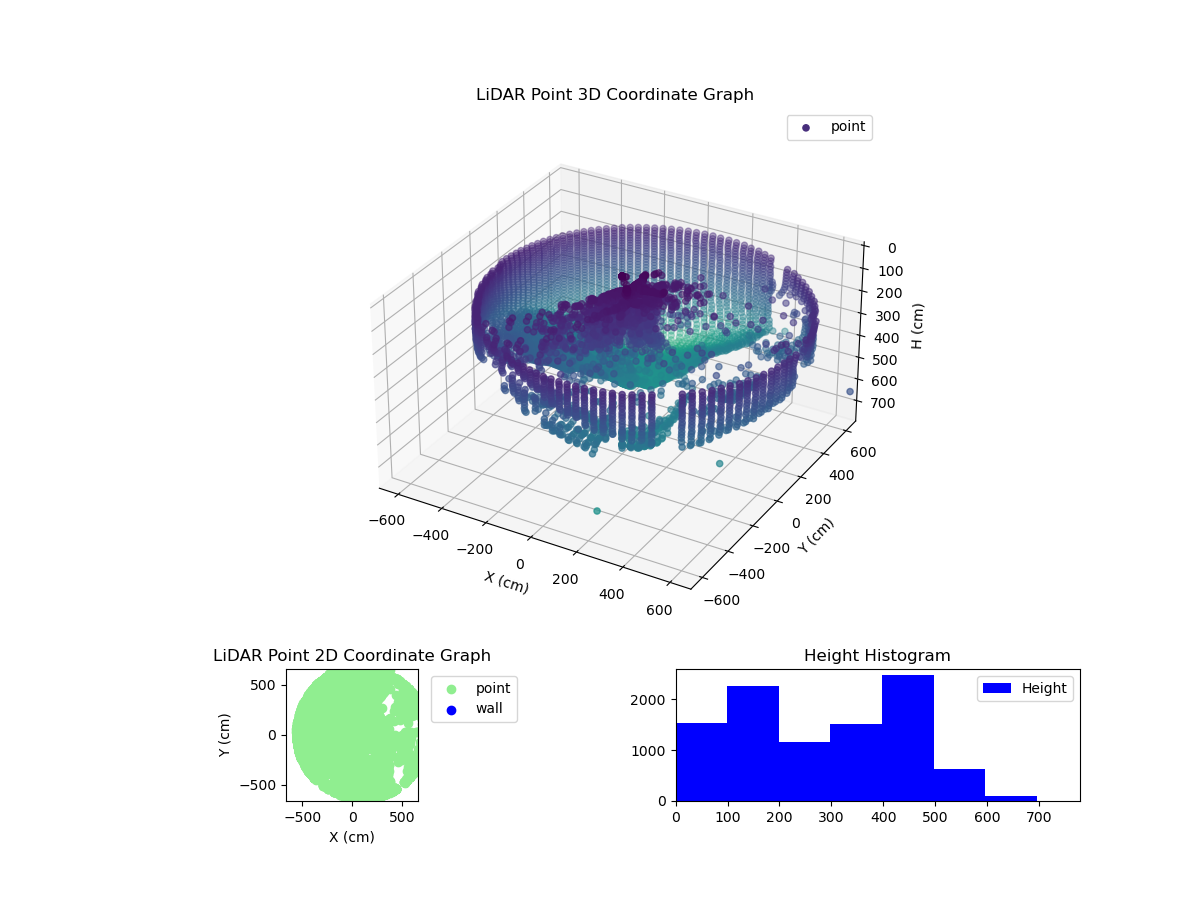 3D Plot