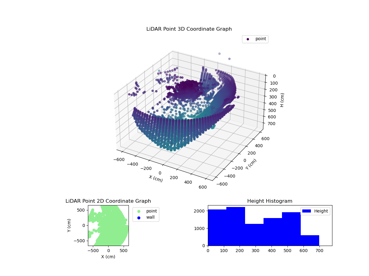 3D Plot