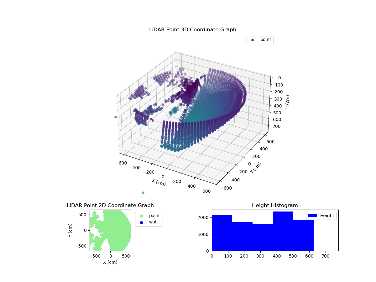 3D Plot