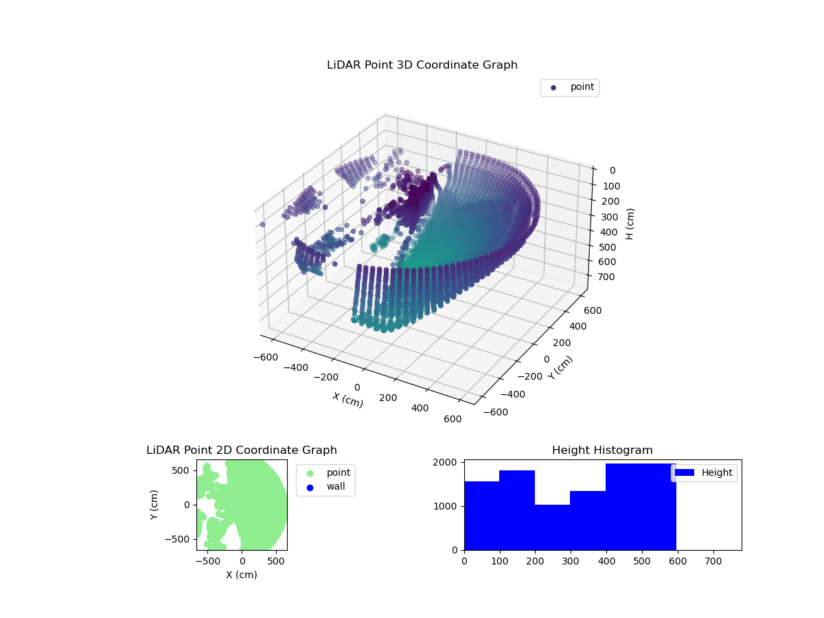 3D Plot