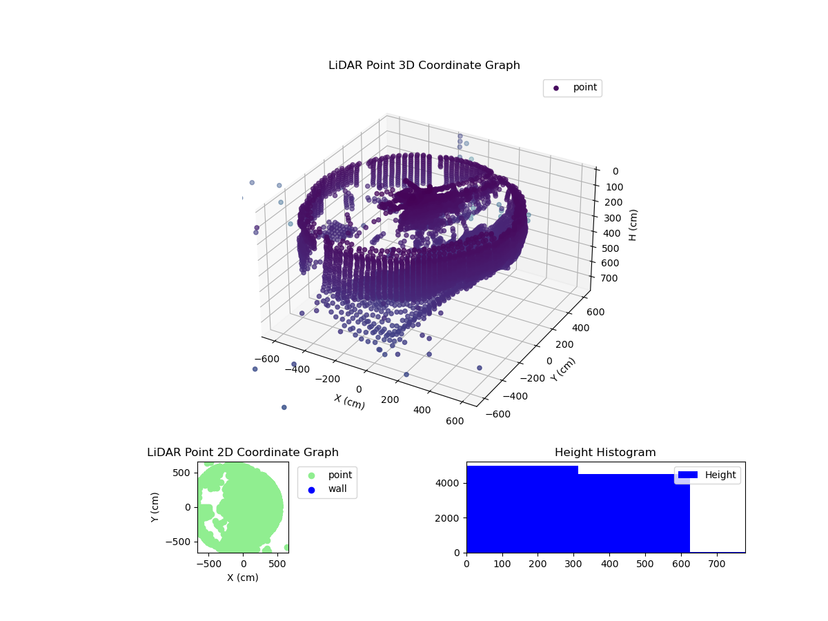 3D Plot