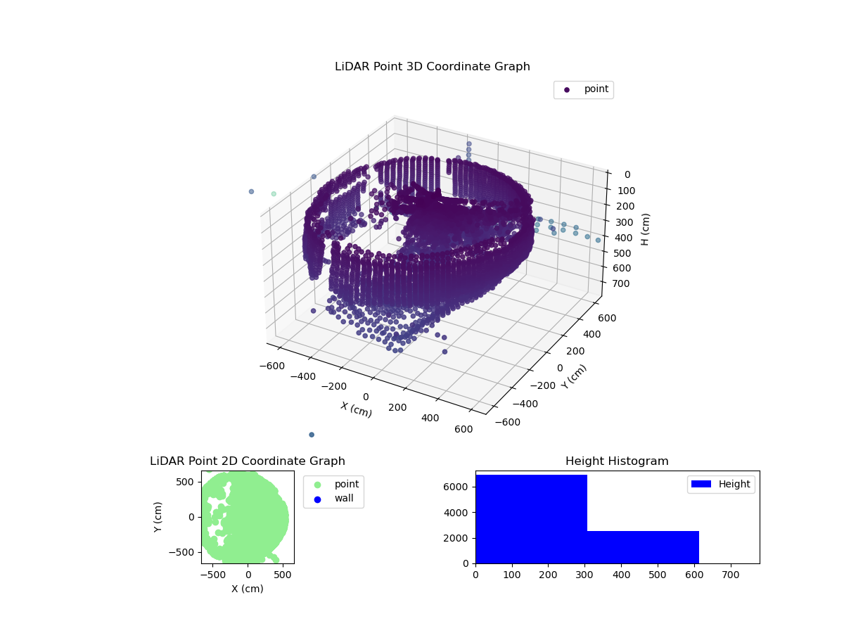 3D Plot
