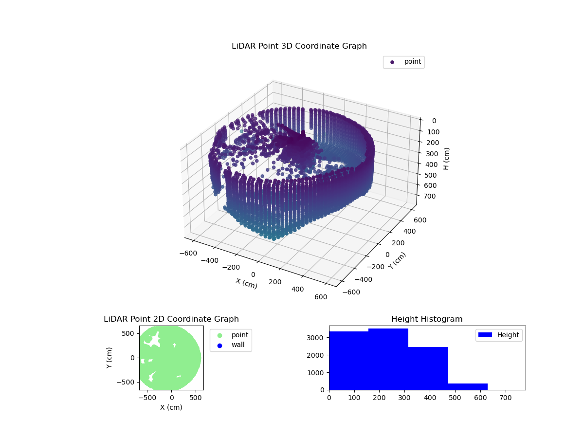 3D Plot
