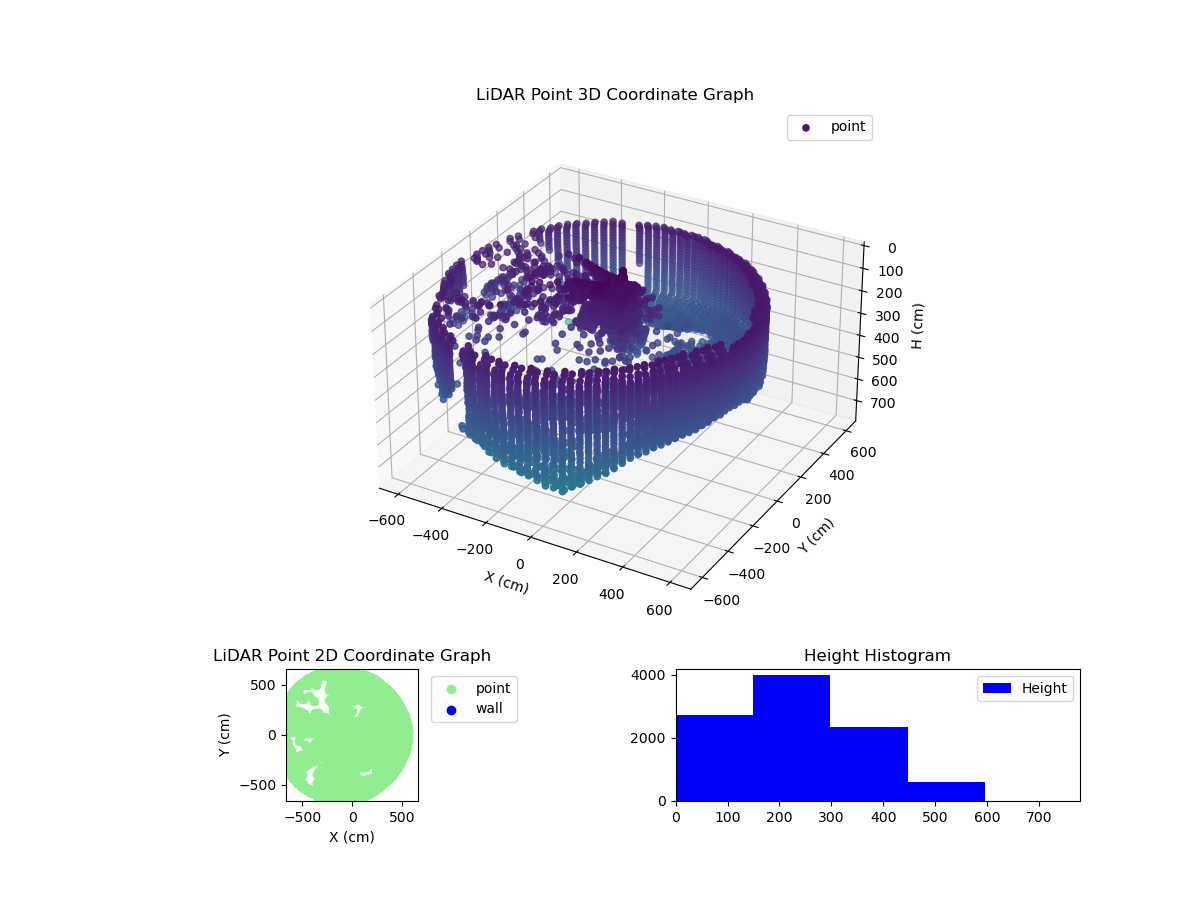 3D Plot