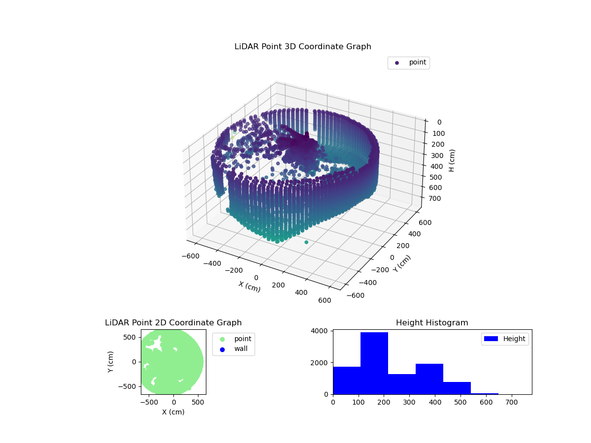 3D Plot