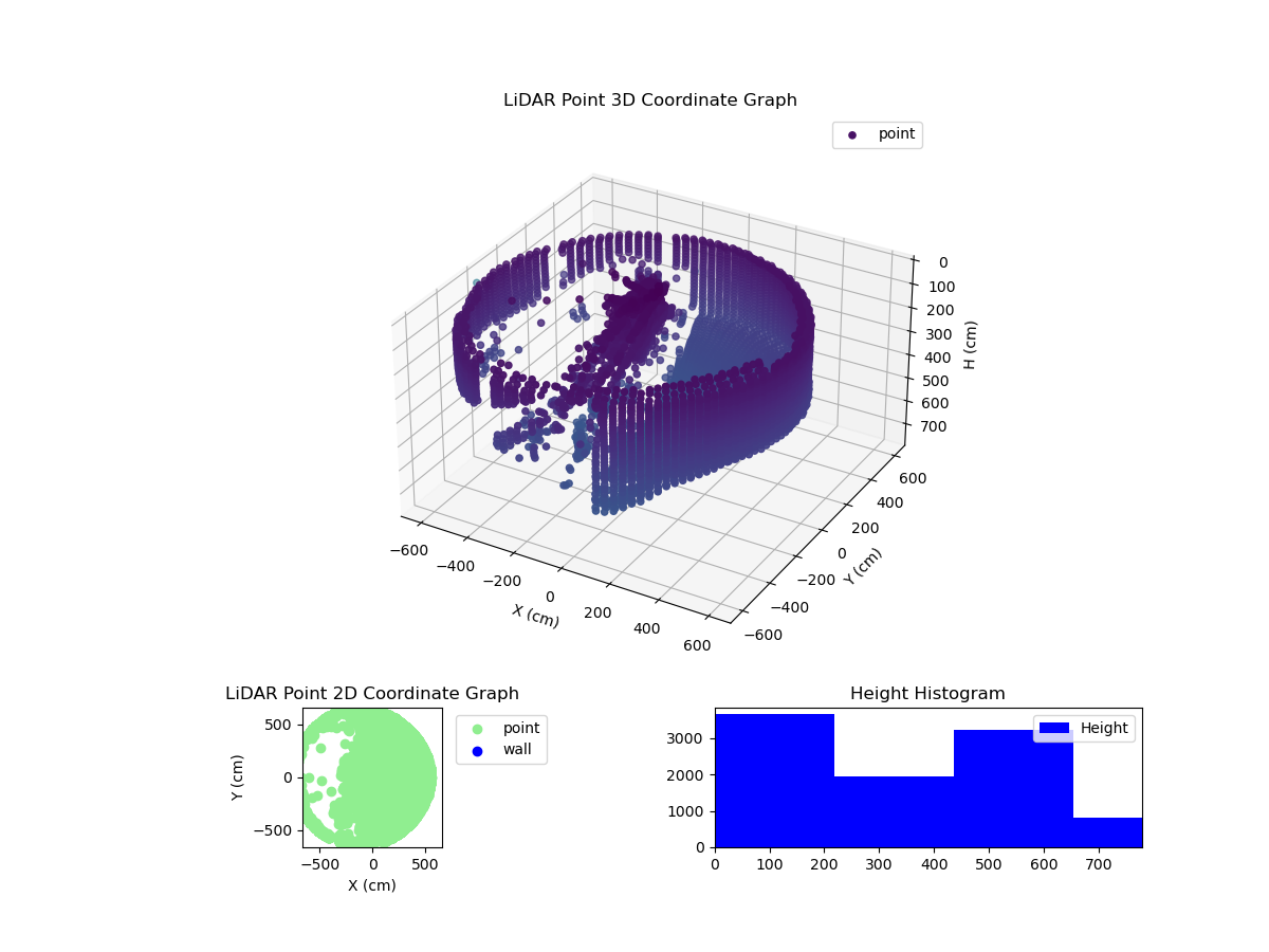 3D Plot