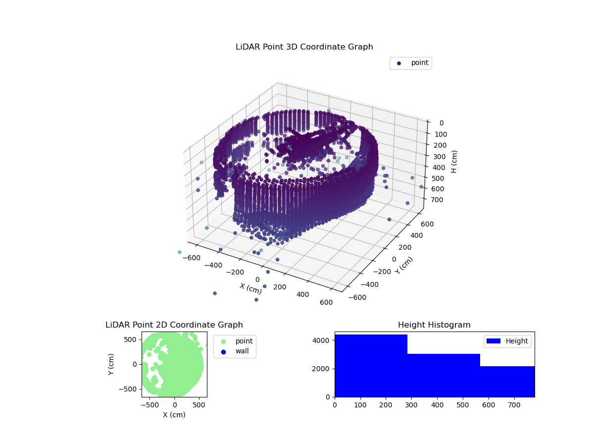 3D Plot