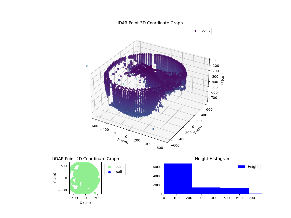 3D Plot