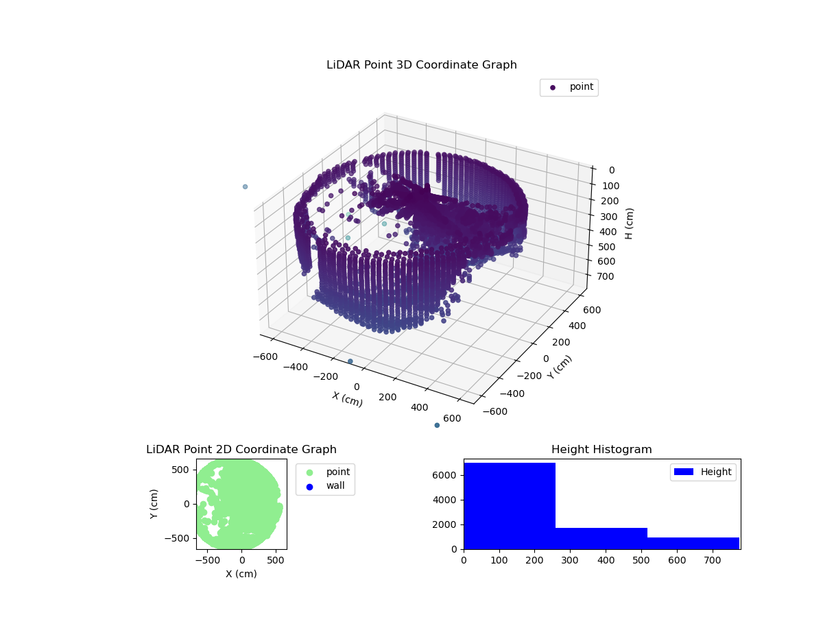 3D Plot