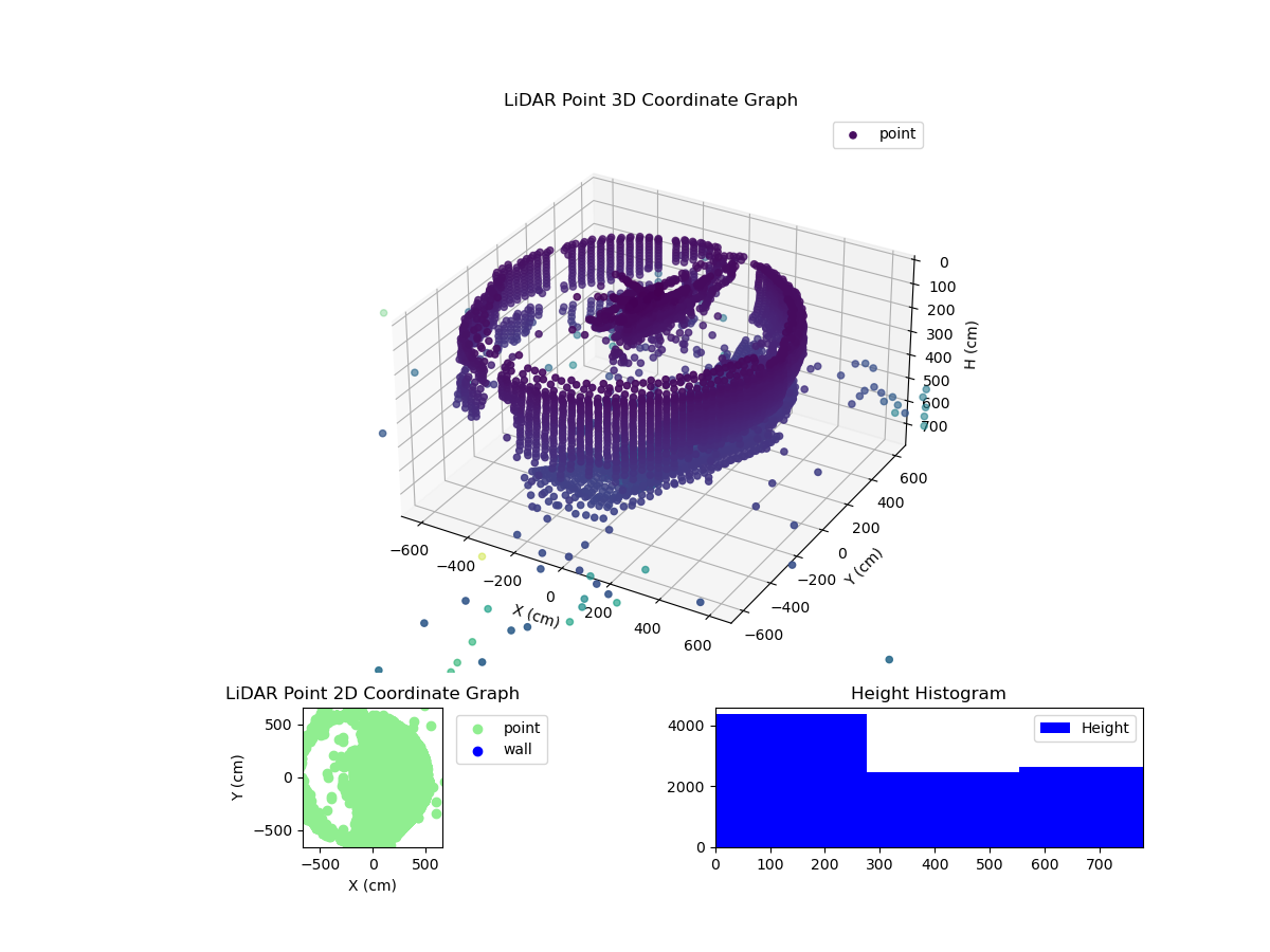 3D Plot