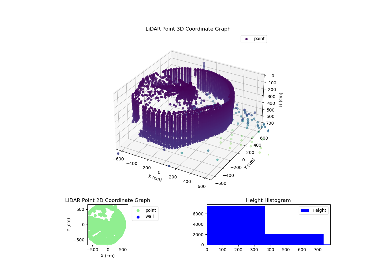 3D Plot