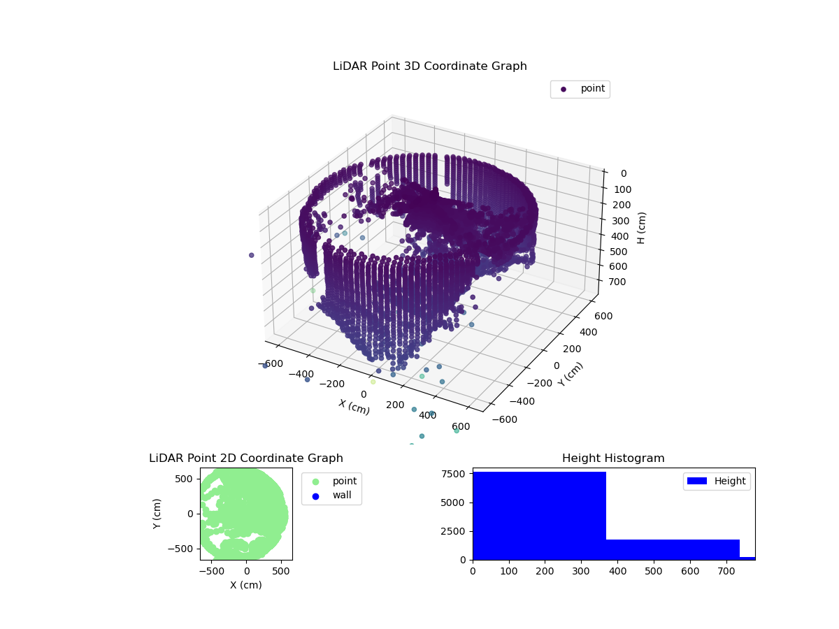 3D Plot
