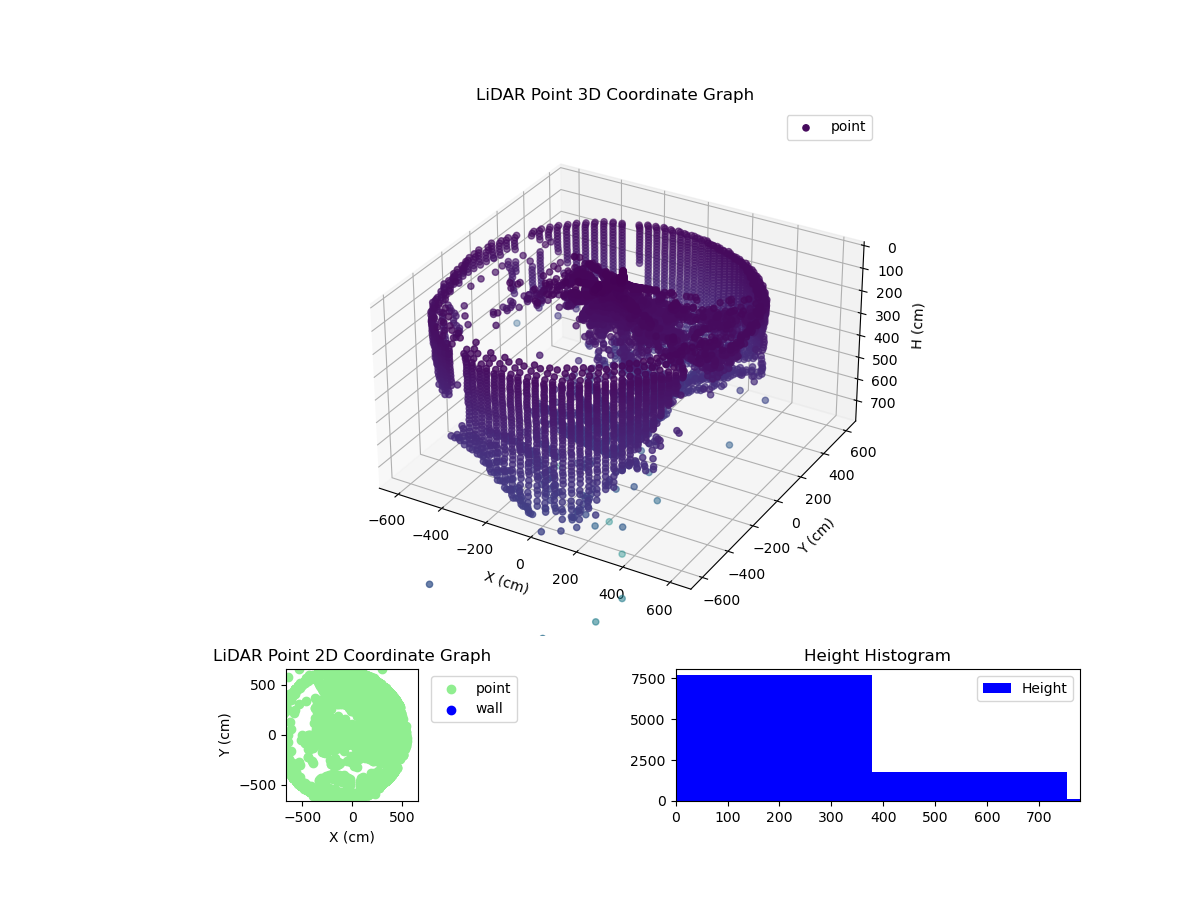 3D Plot