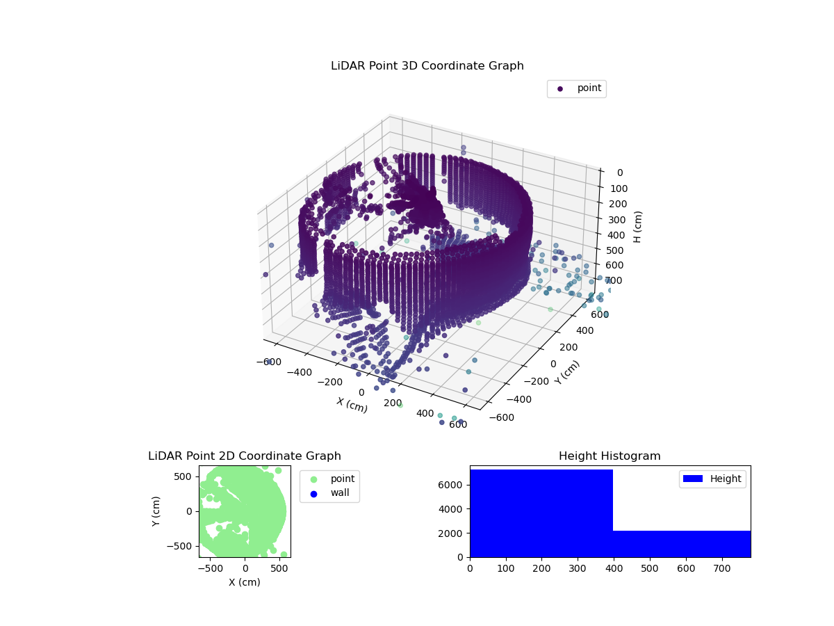 3D Plot
