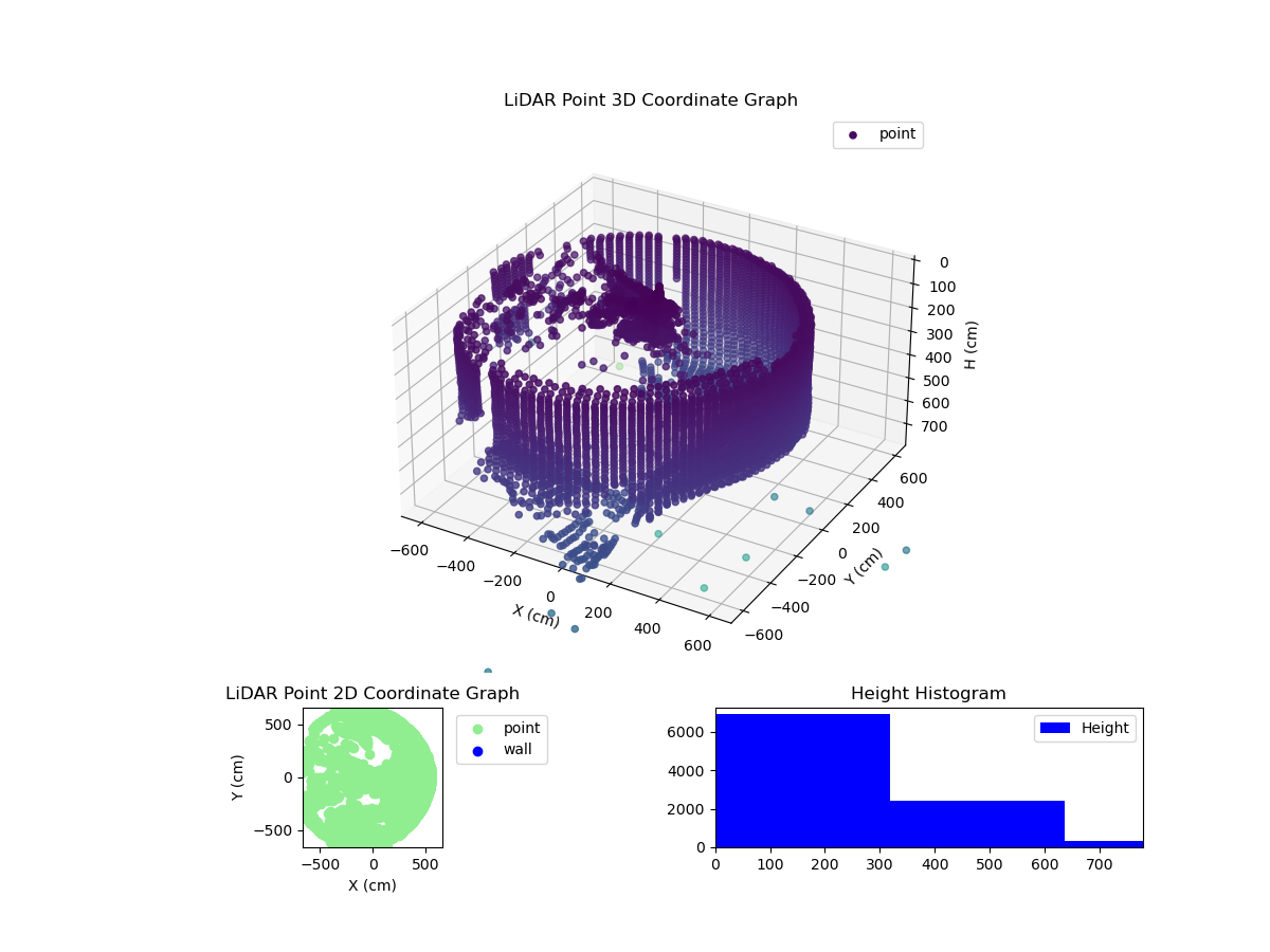 3D Plot