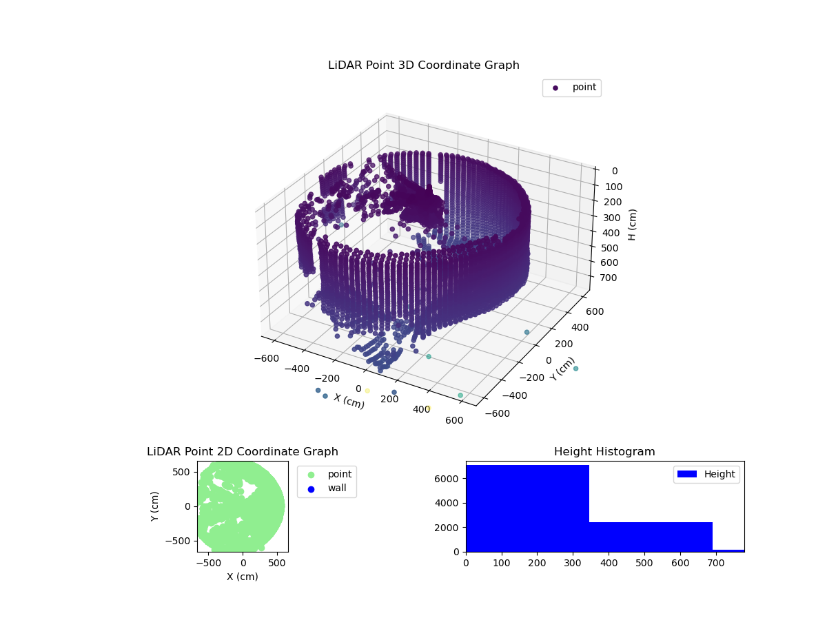3D Plot
