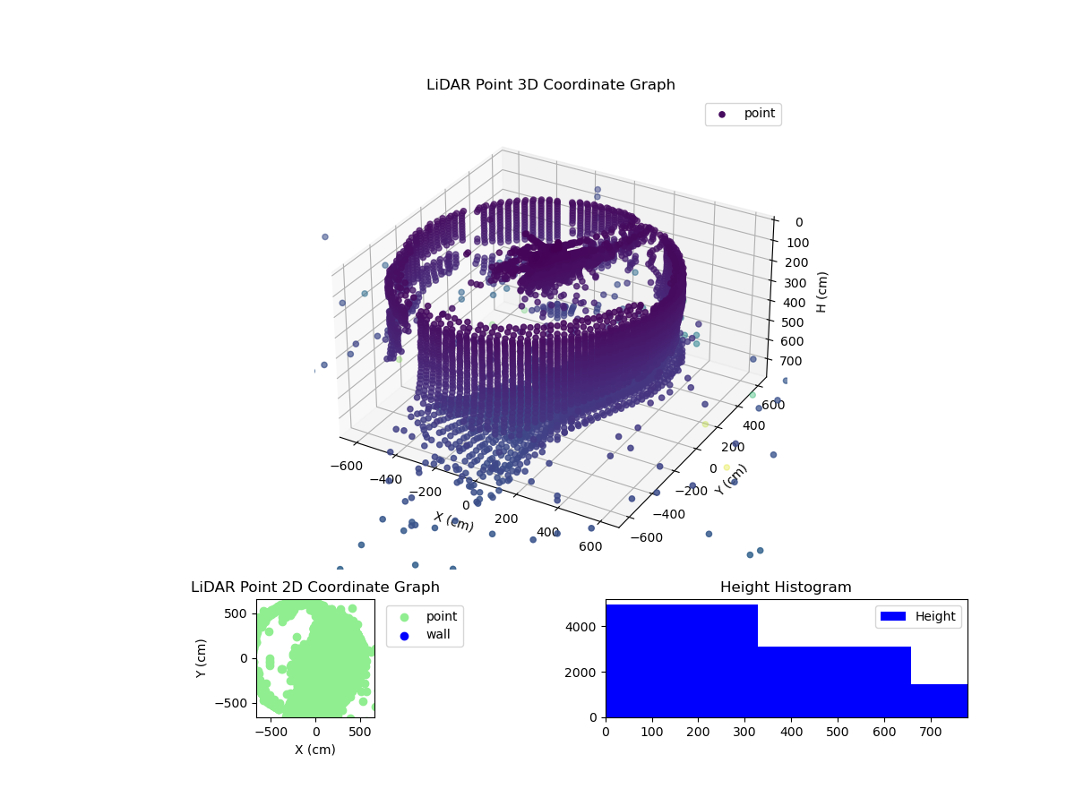 3D Plot