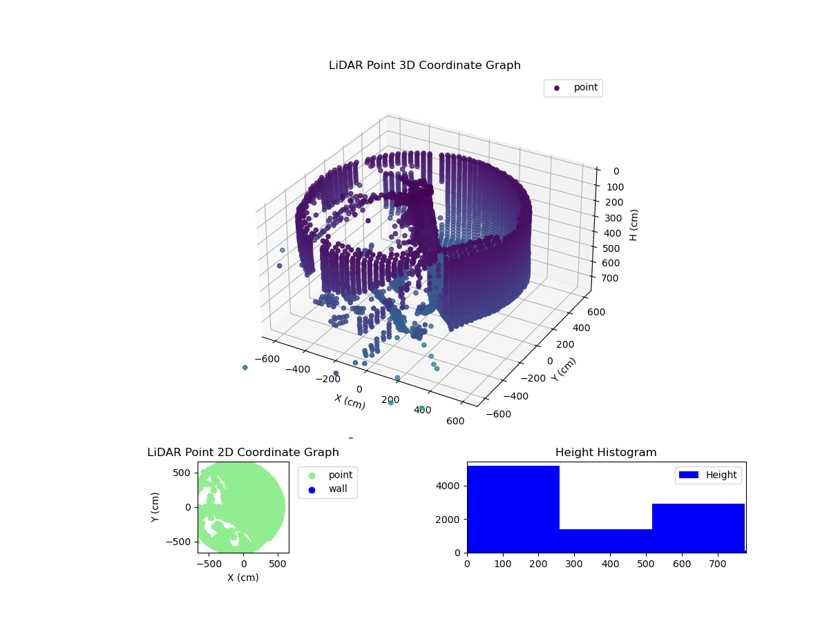 3D Plot