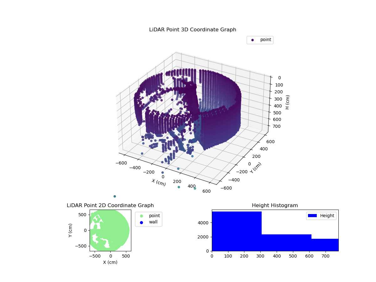 3D Plot