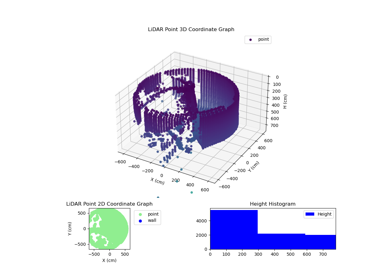 3D Plot
