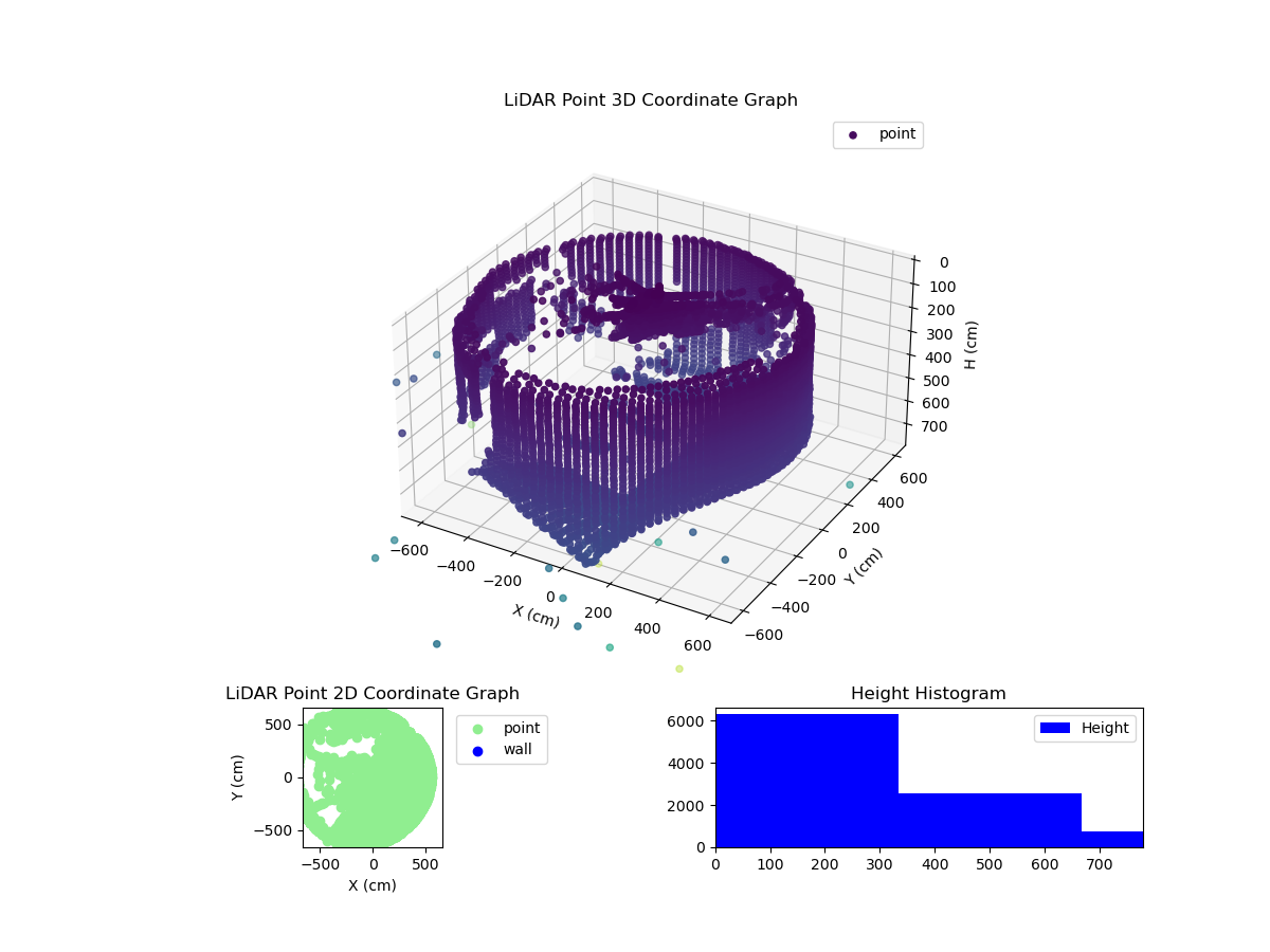 3D Plot