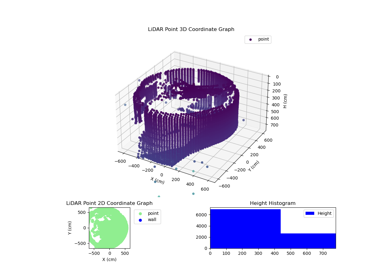 3D Plot