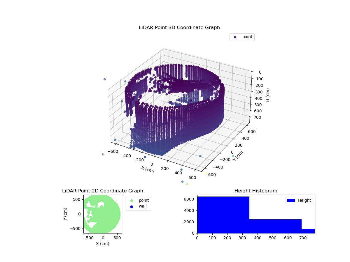 3D Plot