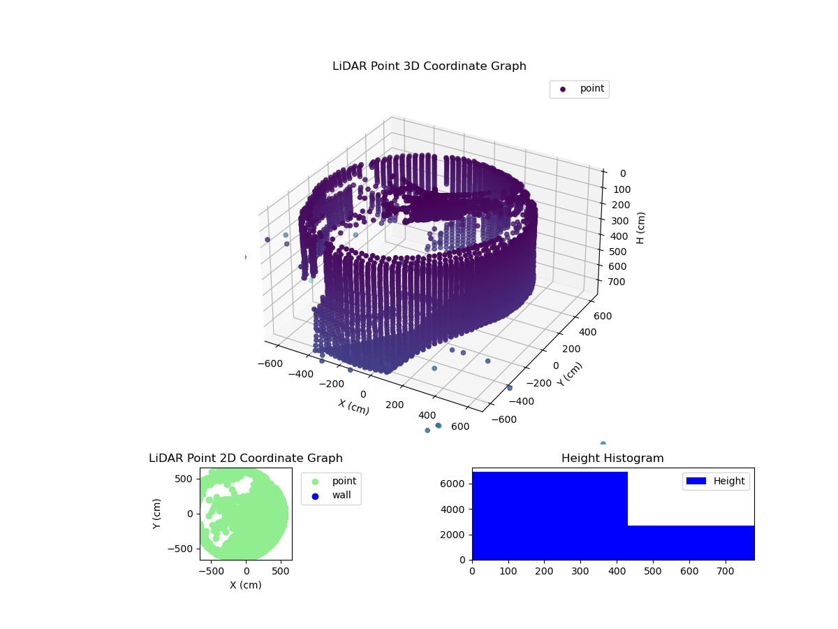 3D Plot