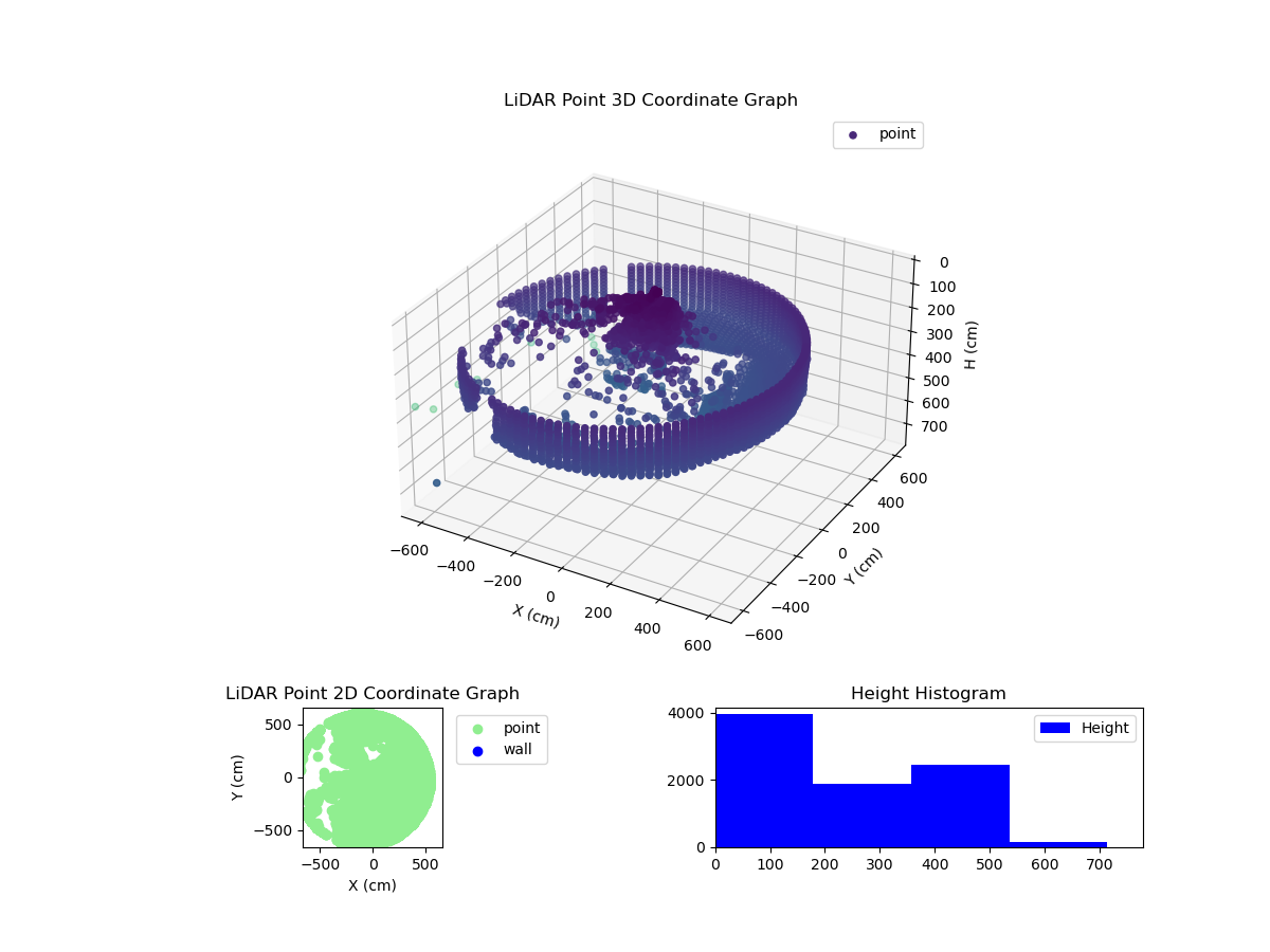 3D Plot
