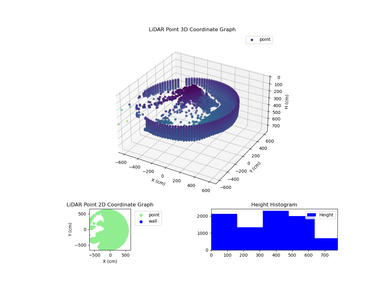 3D Plot