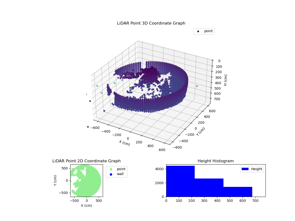 3D Plot