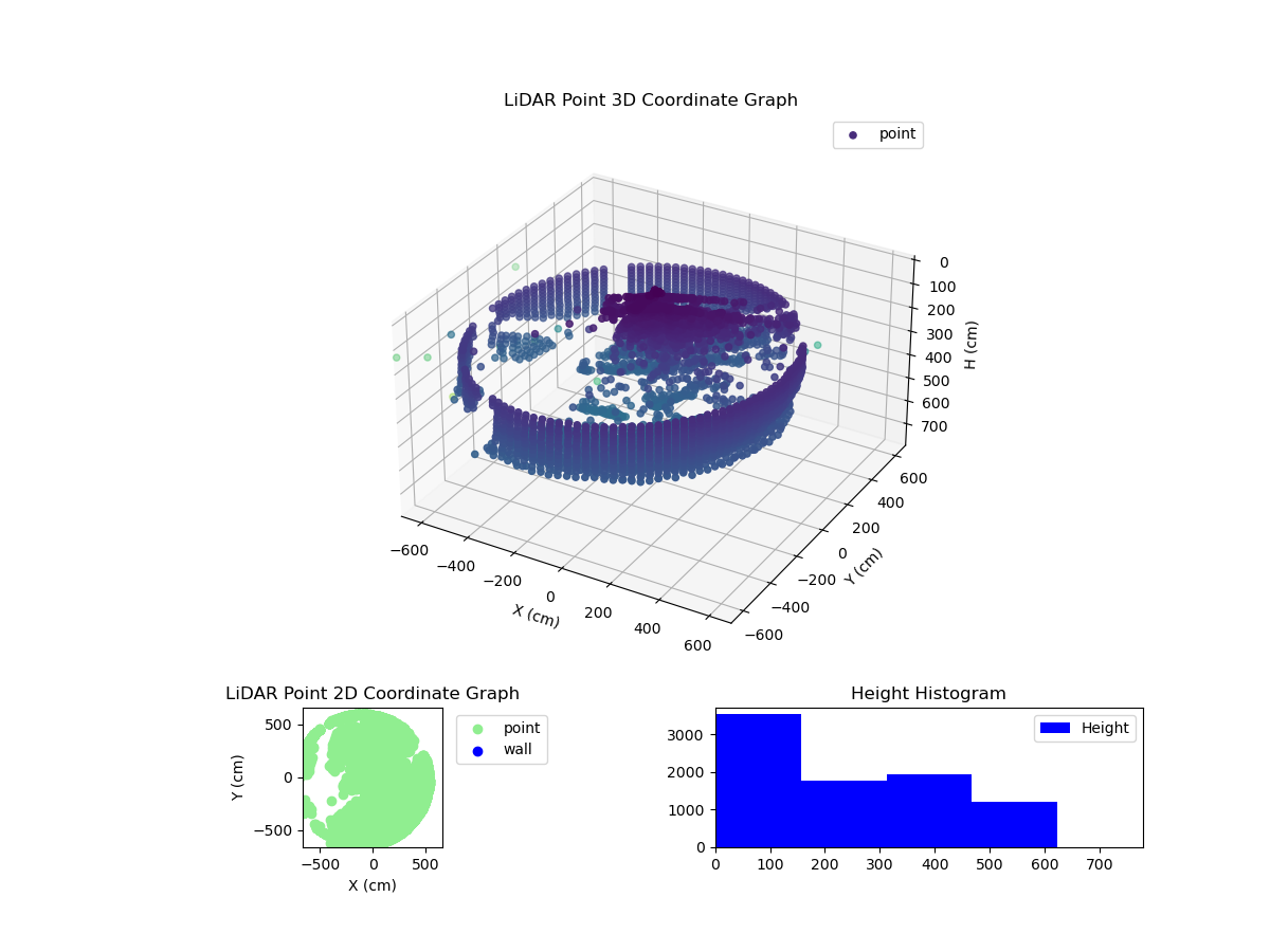 3D Plot