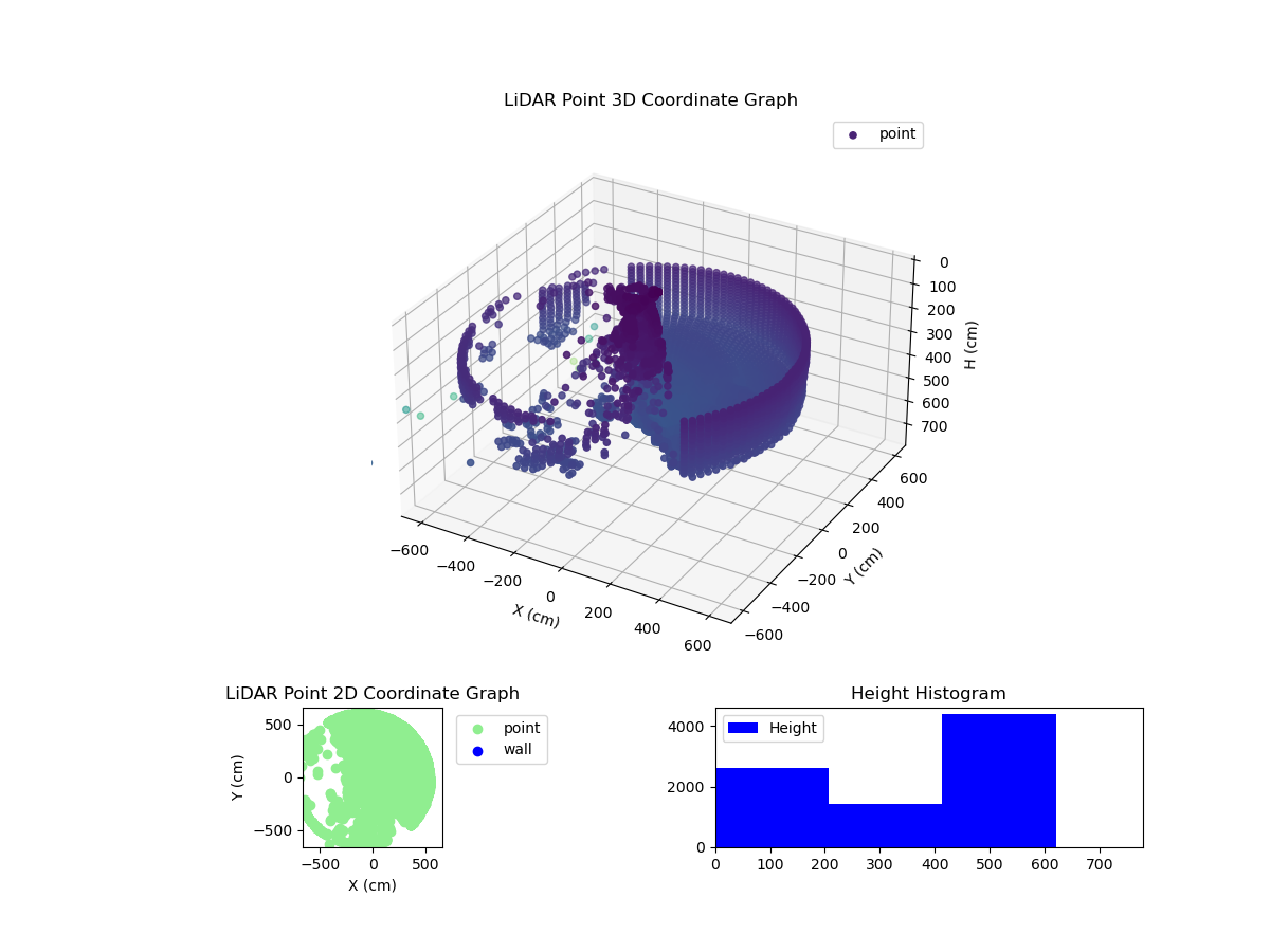 3D Plot