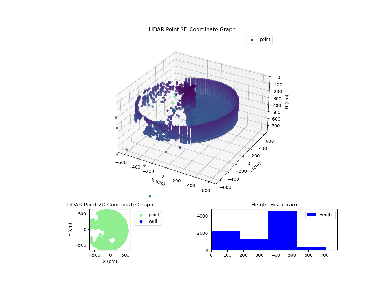 3D Plot
