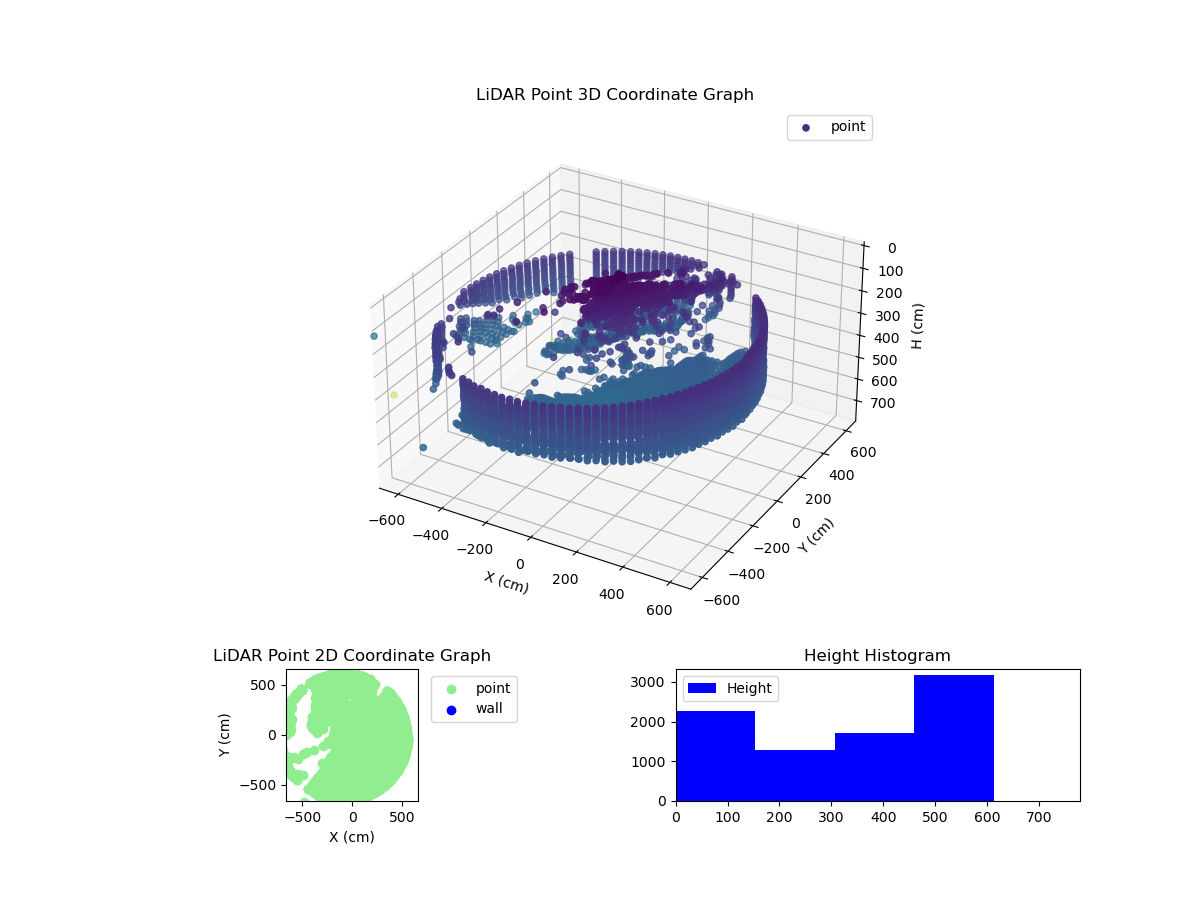 3D Plot