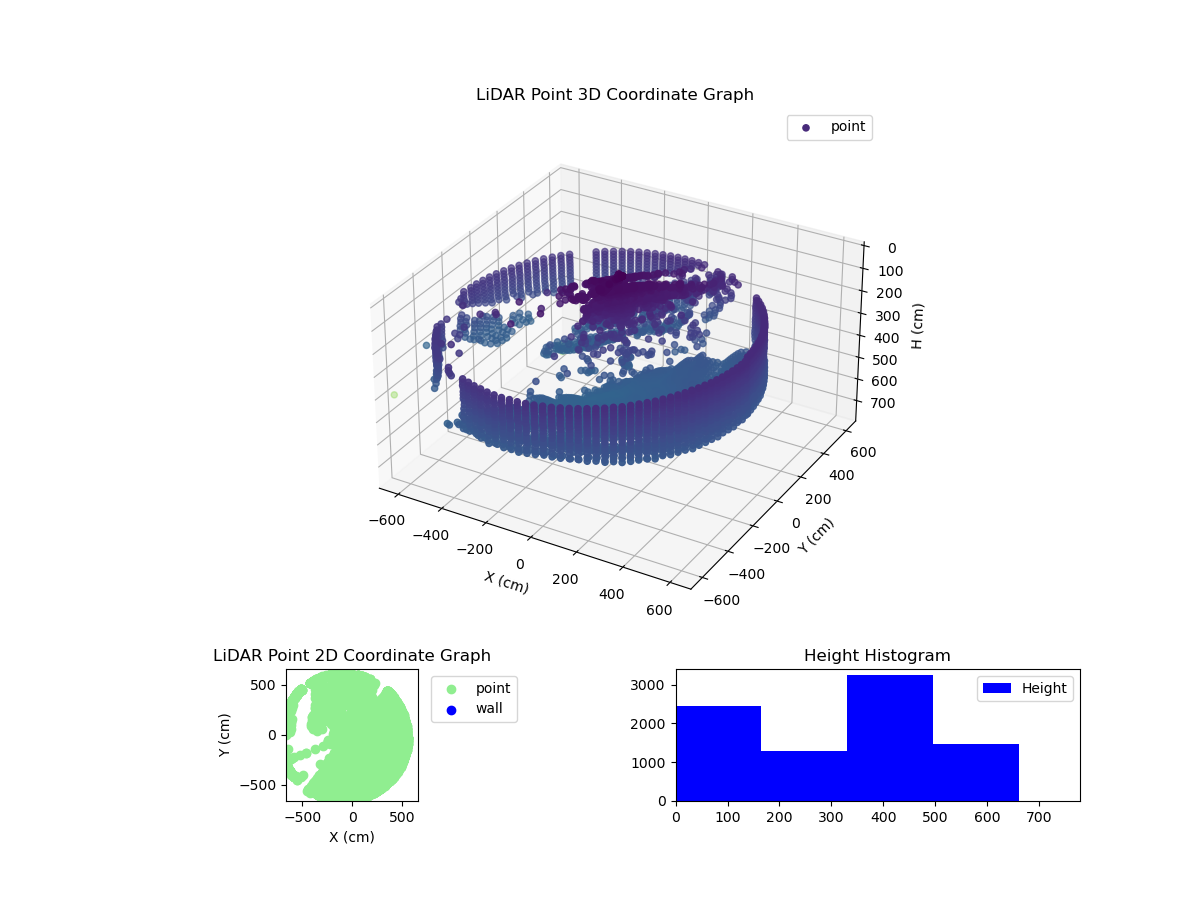3D Plot
