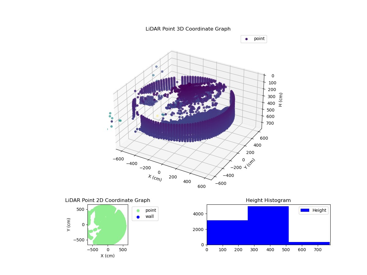 3D Plot