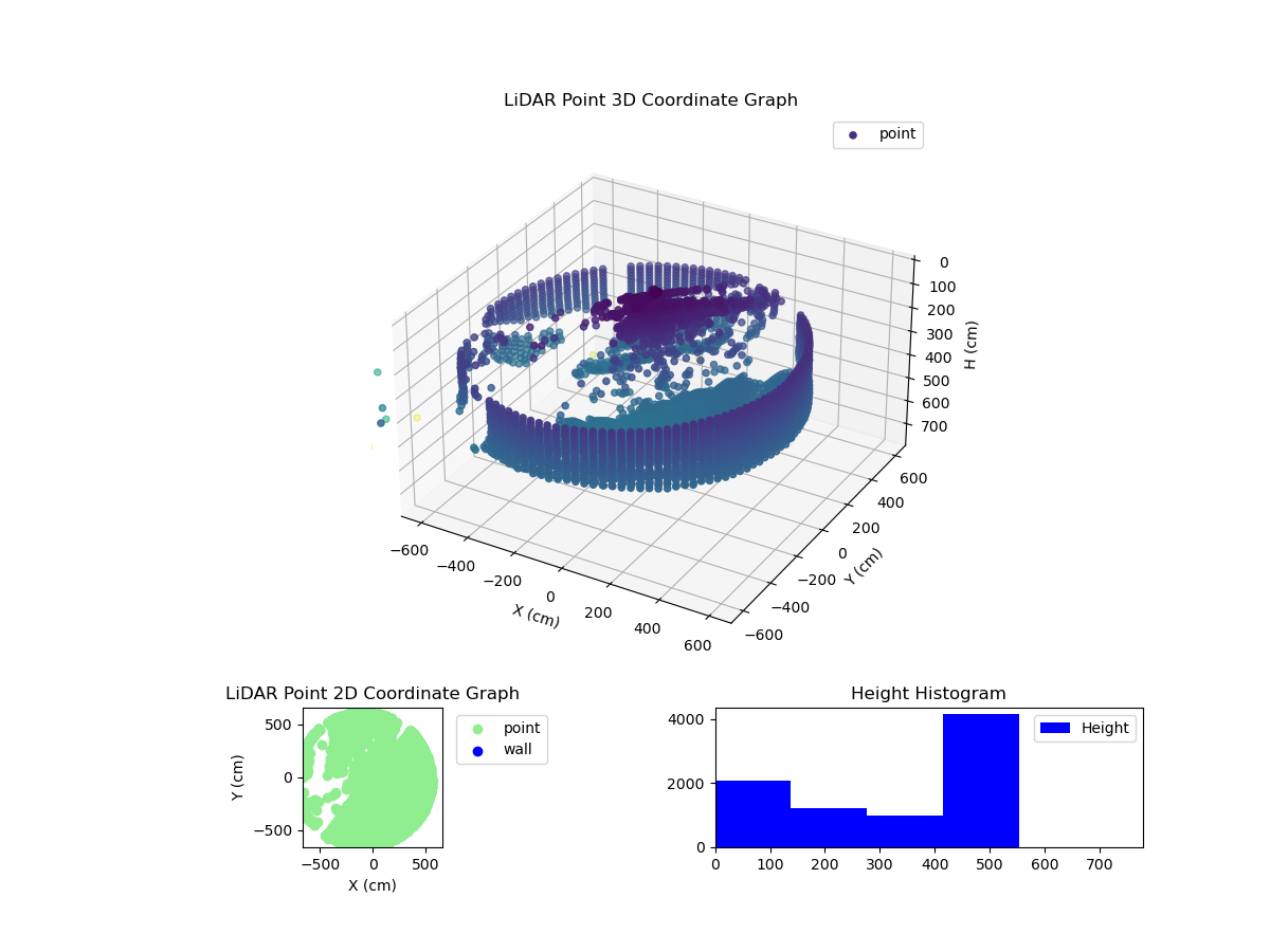 3D Plot