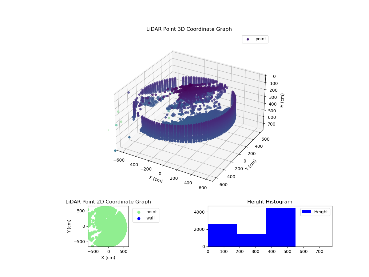 3D Plot