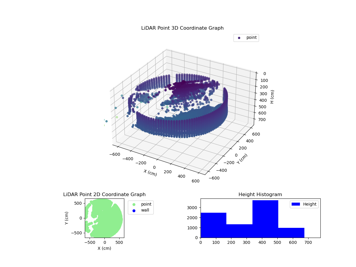 3D Plot
