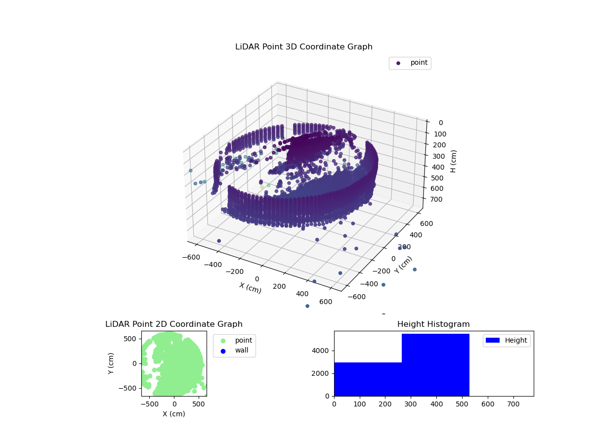 3D Plot