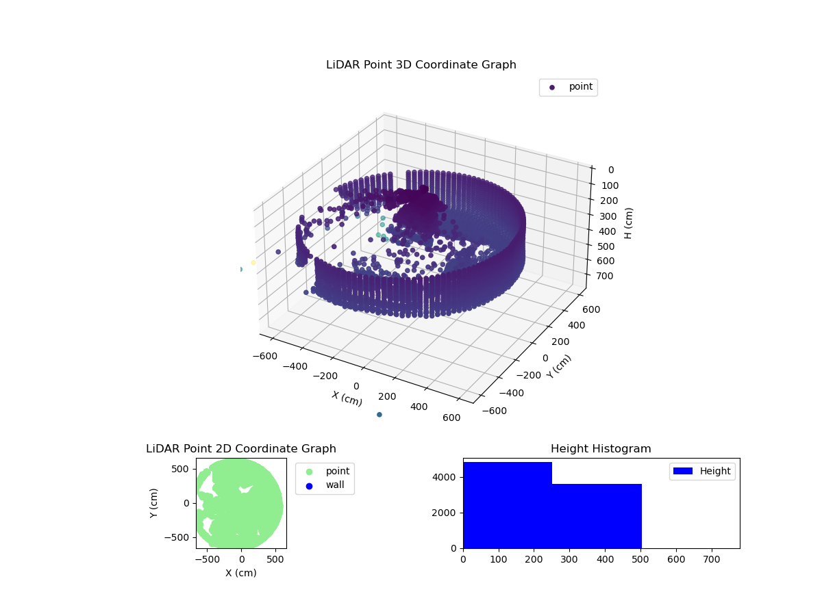 3D Plot