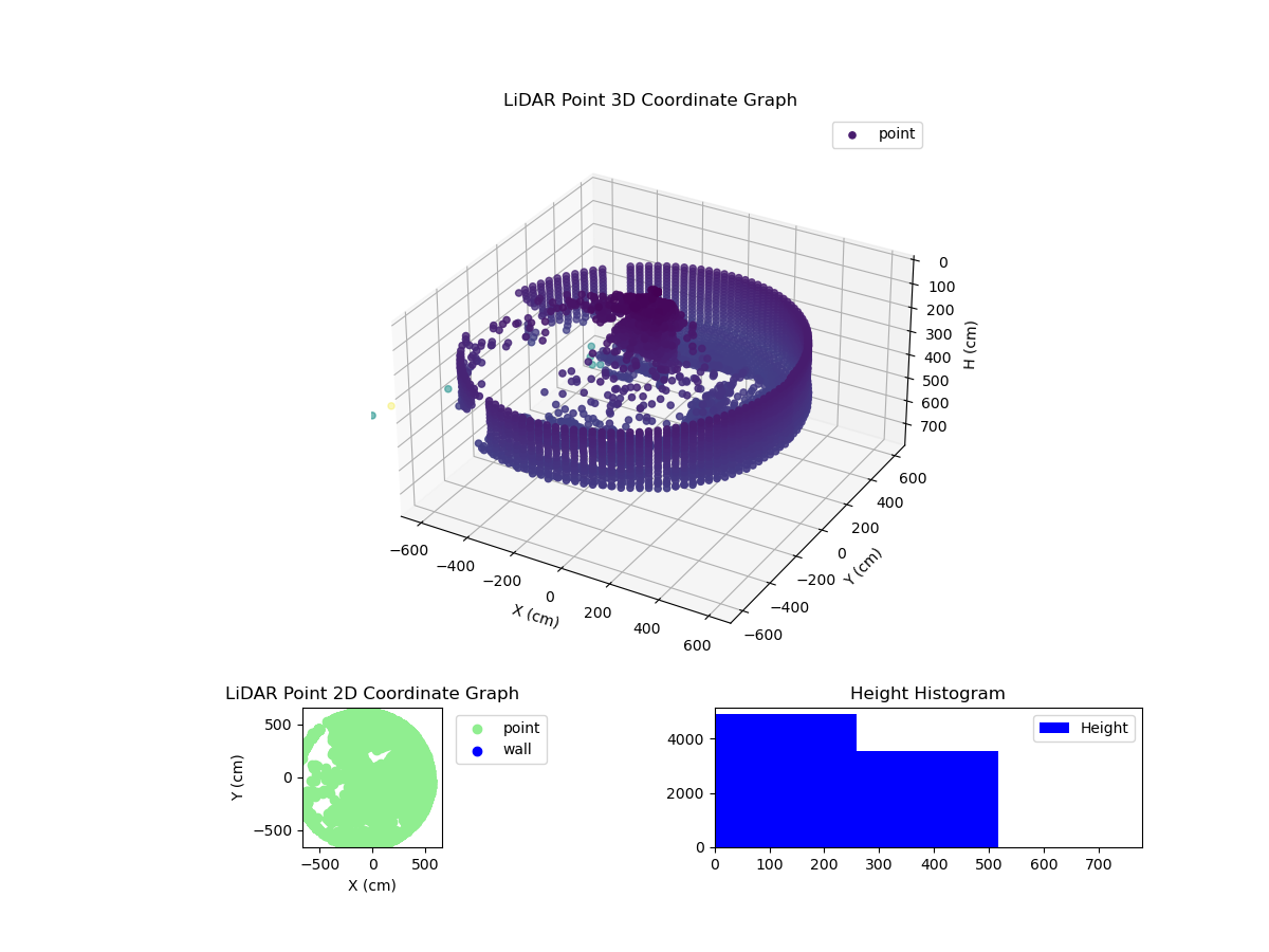 3D Plot