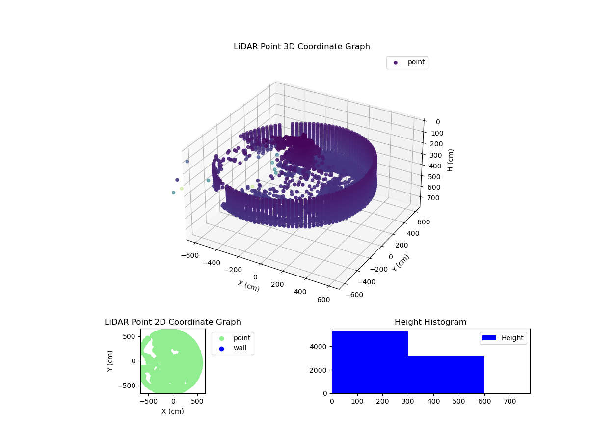 3D Plot