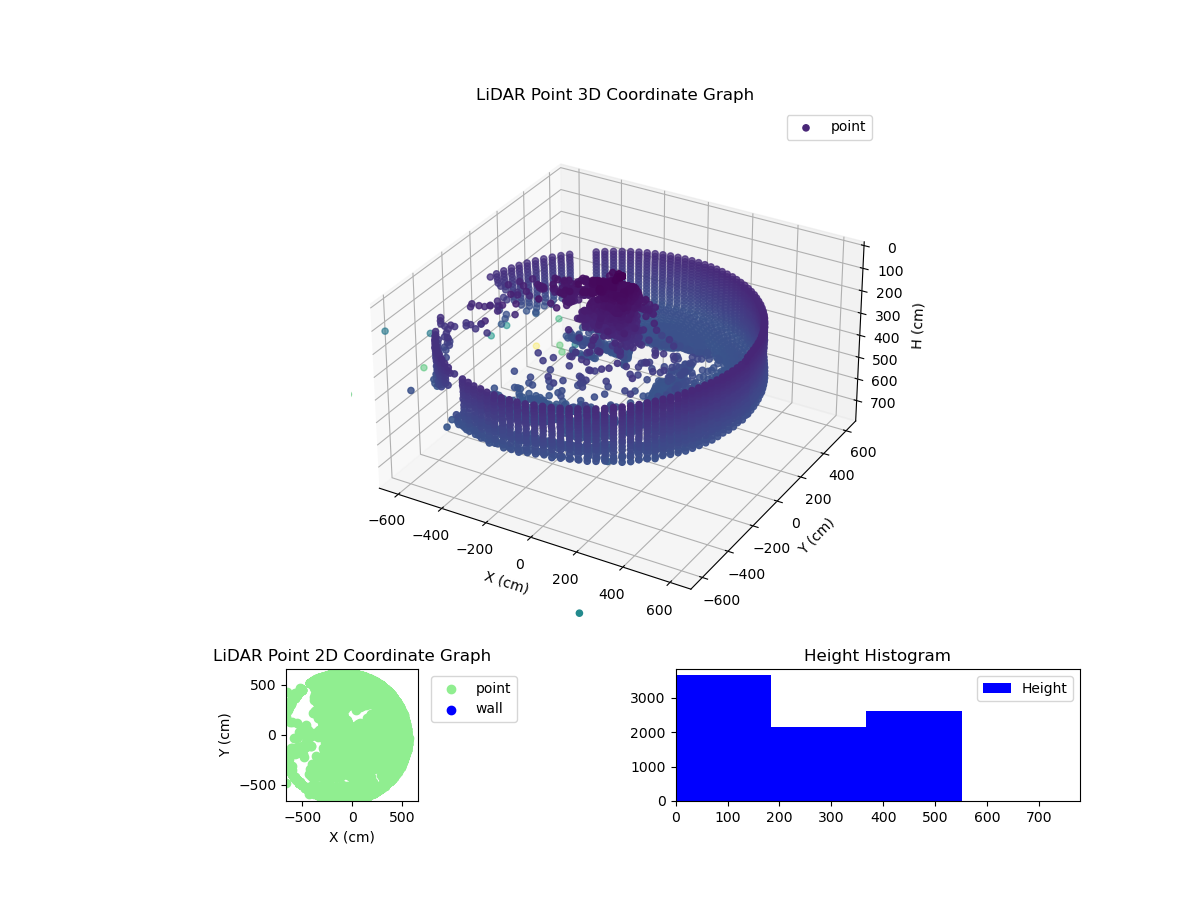 3D Plot