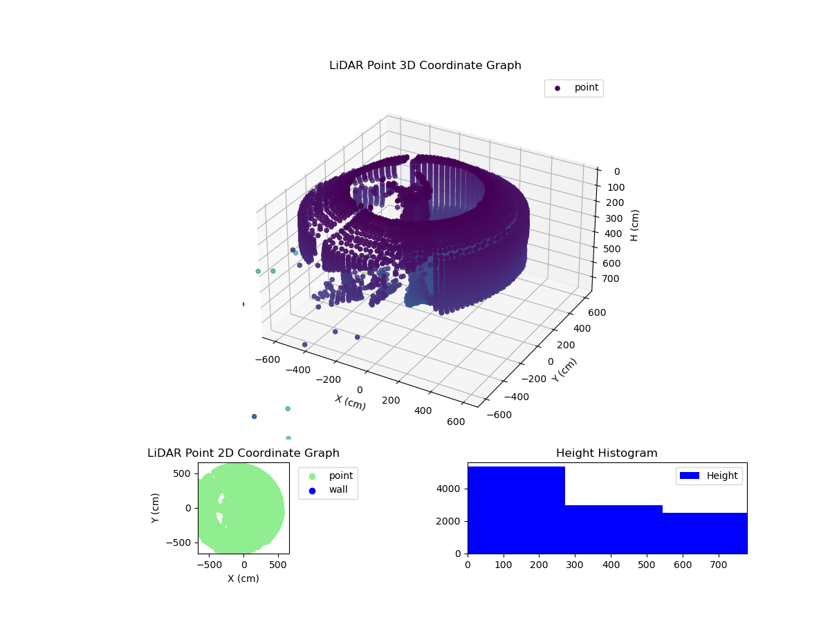 3D Plot