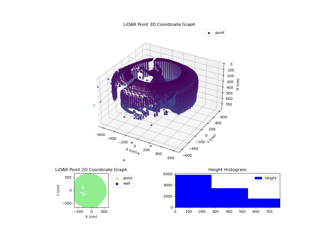 3D Plot