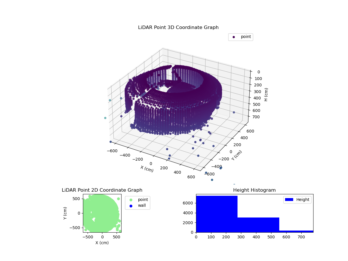 3D Plot