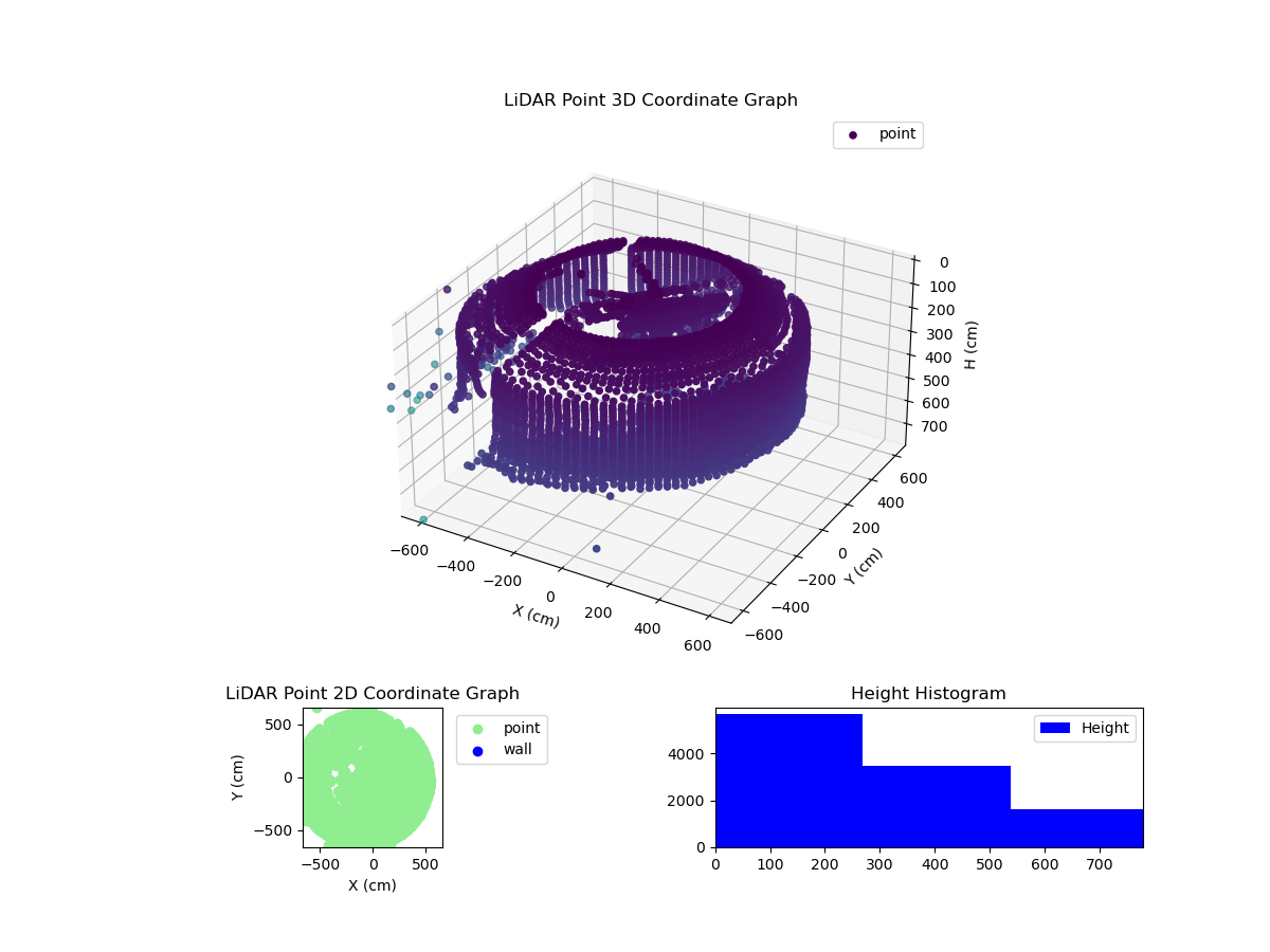3D Plot